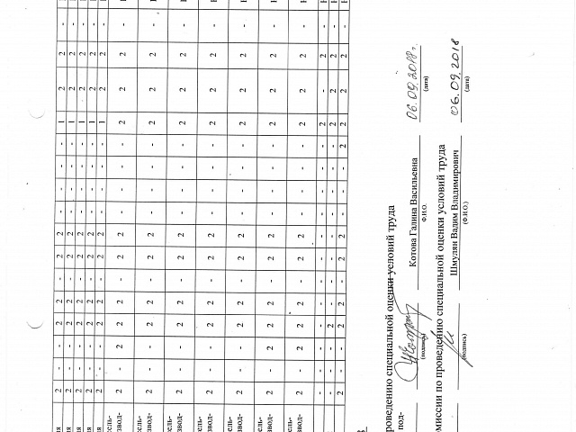 Результаты проведения специальной оценки труда 2018г.